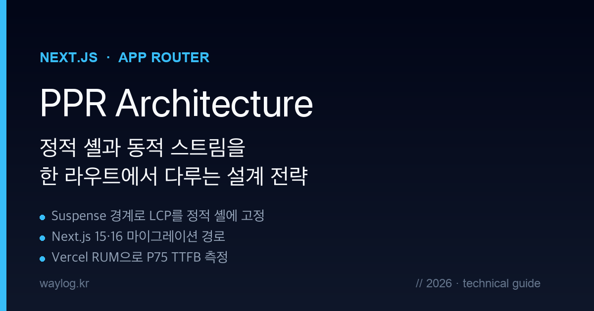Next.js PPR Partial Prerendering static shell and dynamic stream architecture design strategy